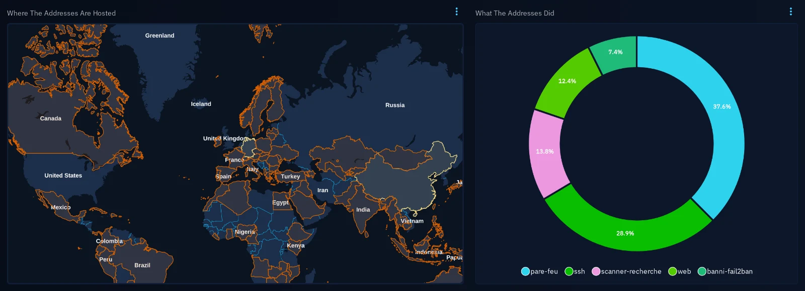 Figure 1. Where the addresses are hosted, and what they did.