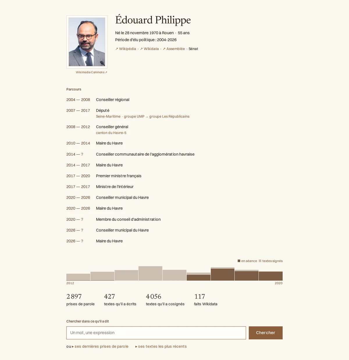 Figure 3. The page of a person, with their career and the volume of what they said, year by year.