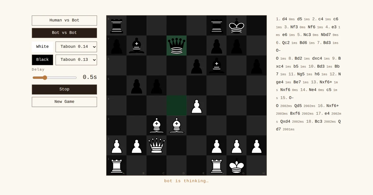 Figure 2. Taboun 0.14 against 0.13, out of the book and thinking.
